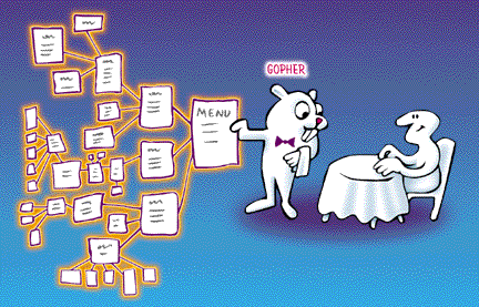 Gopher ate my web page.